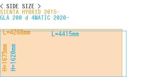 #SIENTA HYBRID 2015- + GLA 200 d 4MATIC 2020-